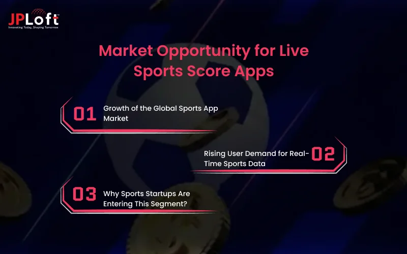 Market Opportunity for Live Sports Score Apps